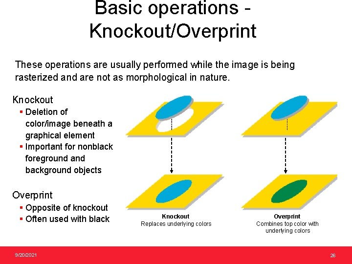 Basic operations Knockout/Overprint These operations are usually performed while the image is being rasterized