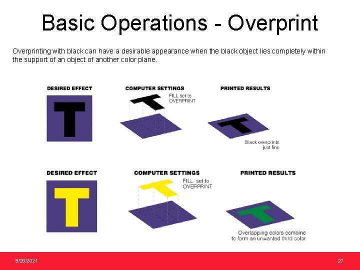 Basic Operations - Overprinting with black can have a desirable appearance when the black