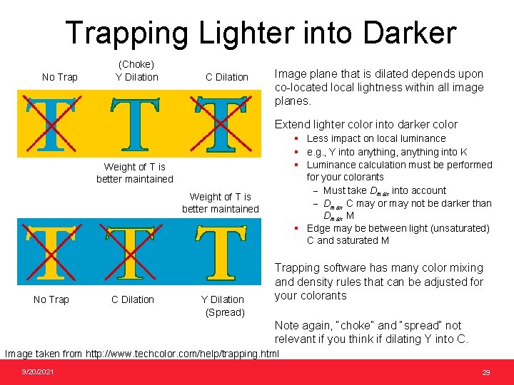 Trapping Lighter into Darker No Trap (Choke) Y Dilation C Dilation Image plane that