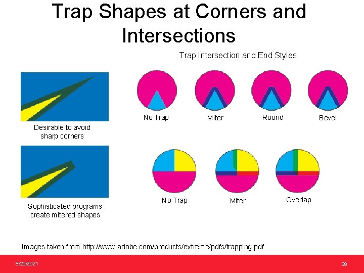 Trap Shapes at Corners and Intersections Trap Intersection and End Styles No Trap Round