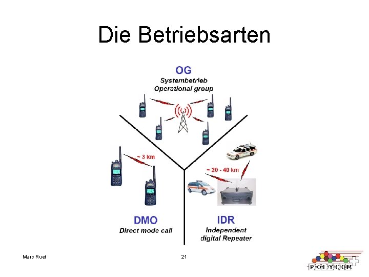 Die Betriebsarten Marc Ruef 21 Die Betriebsarten Marc Ruef 21