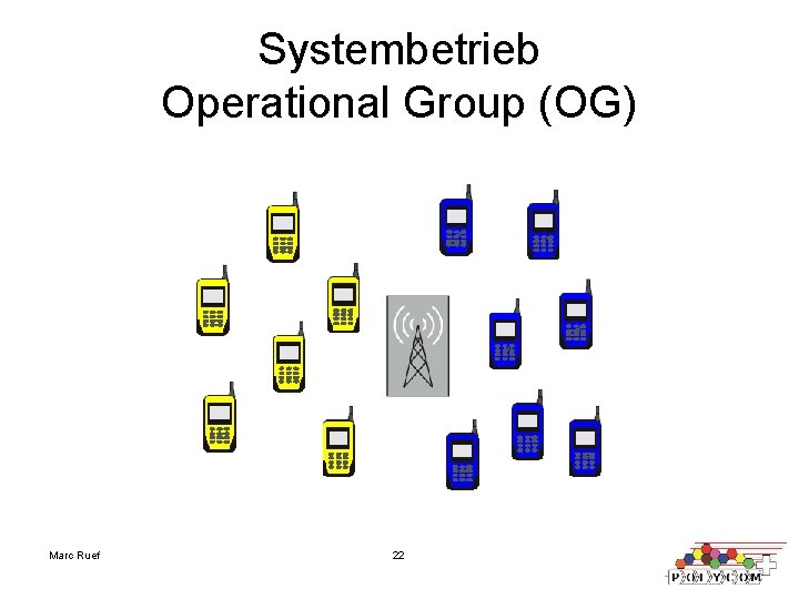Systembetrieb Operational Group (OG) Marc Ruef 22 Systembetrieb Operational Group (OG) Marc Ruef 22