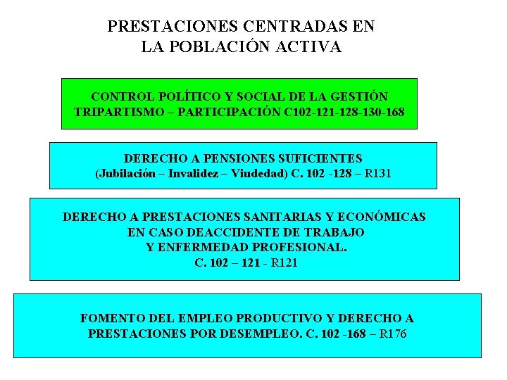 PRESTACIONES CENTRADAS EN LA POBLACIÓN ACTIVA CONTROL POLÍTICO Y SOCIAL DE LA GESTIÓN TRIPARTISMO