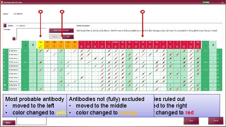 Most probable antibody Antibodies not (fully) excluded Antibodies ruled out • moved to the