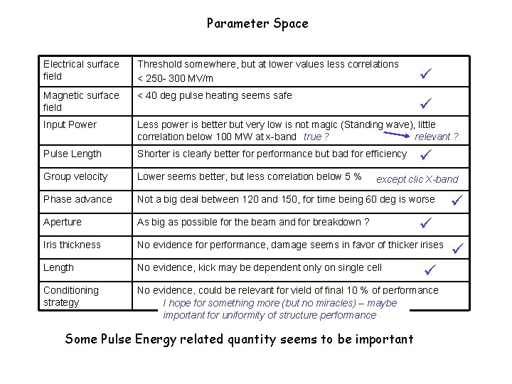 Parameter Space Electrical surface field Threshold somewhere, but at lower values less correlations <