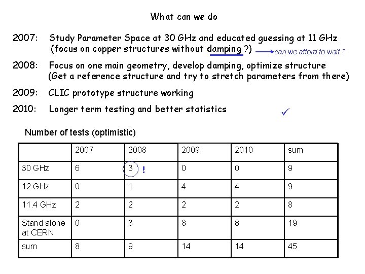 What can we do 2007: Study Parameter Space at 30 GHz and educated guessing