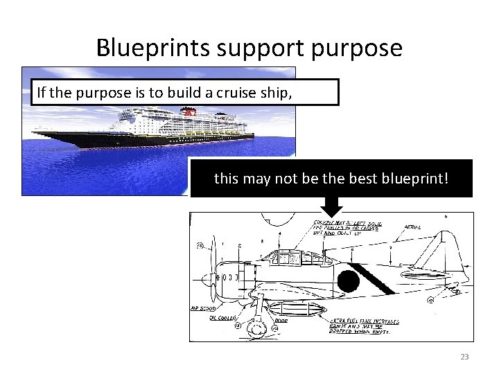 Blueprints support purpose If the purpose is to build a cruise ship, this may