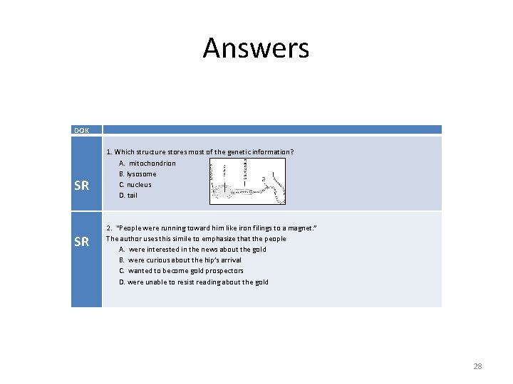 Answers DOK SR SR 1. Which structure stores most of the genetic information? A.
