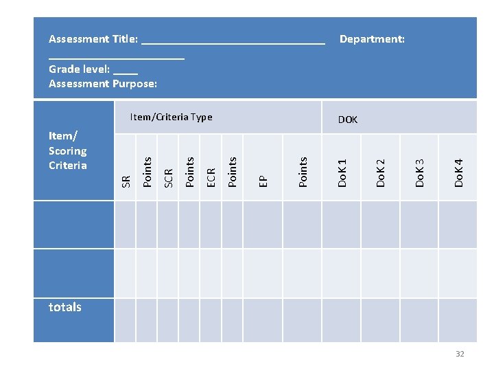 Assessment Title: _______________ Grade level: ____ Assessment Purpose: Do. K 4 Do. K 3