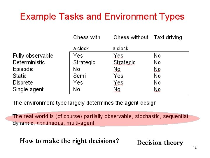 Example Tasks and Environment Types How to make the right decisions? Decision theory 15