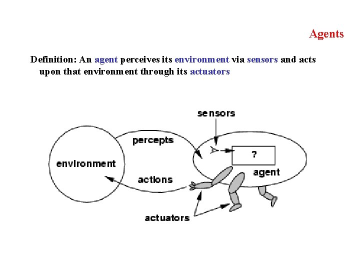 Agents Definition: An agent perceives its environment via sensors and acts upon that environment