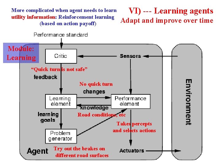 More complicated when agent needs to learn utility information: Reinforcement learning (based on action