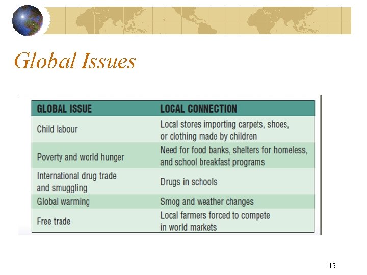 Canadian Geography 1202 Globalization 1 In this unit