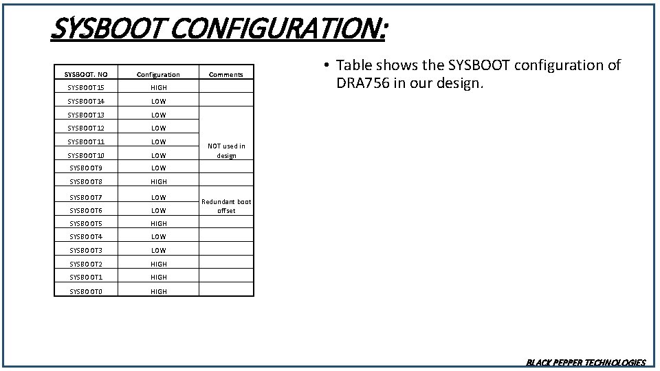 SYSBOOT CONFIGURATION: SYSBOOT. NO Configuration SYSBOOT 15 HIGH SYSBOOT 14 LOW SYSBOOT 13 LOW