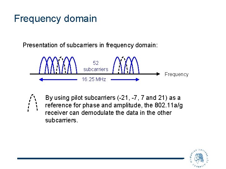 Frequency domain Presentation of subcarriers in frequency domain: 52 subcarriers 16. 25 MHz Frequency