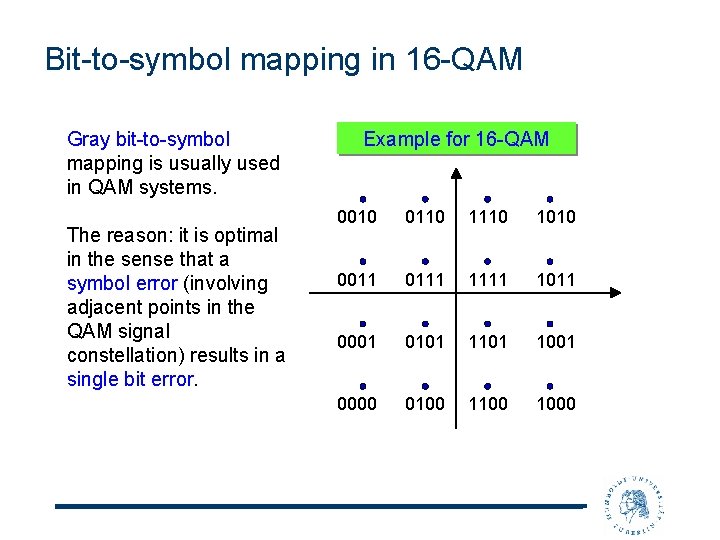 Bit-to-symbol mapping in 16 -QAM Gray bit-to-symbol mapping is usually used in QAM systems.