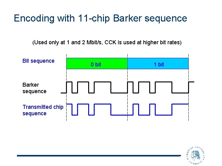 Encoding with 11 -chip Barker sequence (Used only at 1 and 2 Mbit/s, CCK