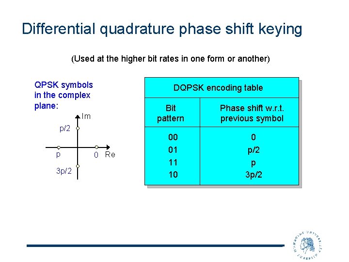 Differential quadrature phase shift keying (Used at the higher bit rates in one form