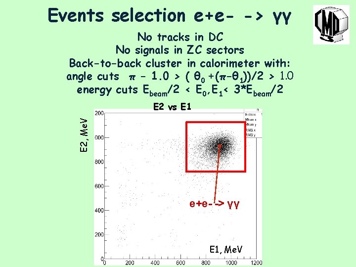 Events selection e+e- -> γγ No tracks in DC No signals in ZC sectors