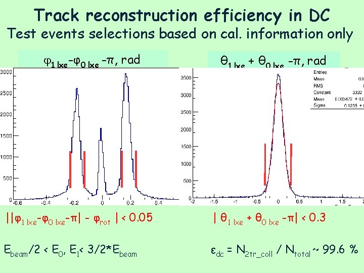 Track reconstruction efficiency in DC Test events selections based on cal. information only 1