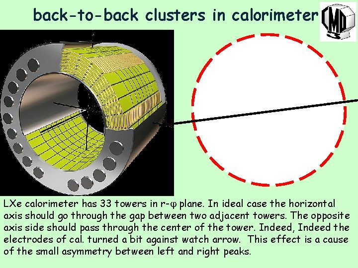 back-to-back clusters in calorimeter LXe calorimeter has 33 towers in r- plane. In ideal