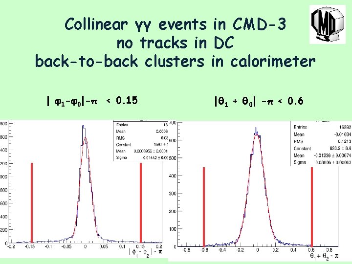 Collinear γγ events in CMD-3 no tracks in DC back-to-back clusters in calorimeter |