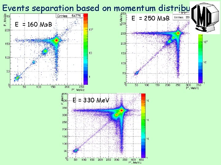 Events separation based on momentum distribution Е = 250 Мэ. В Е = 160