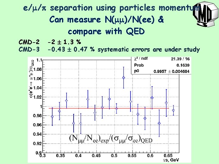 e/ / separation using particles momentum Can measure N( )/N(ee) & compare with QED