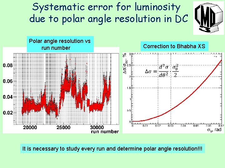 Systematic error for luminosity due to polar angle resolution in DC Polar angle resolution