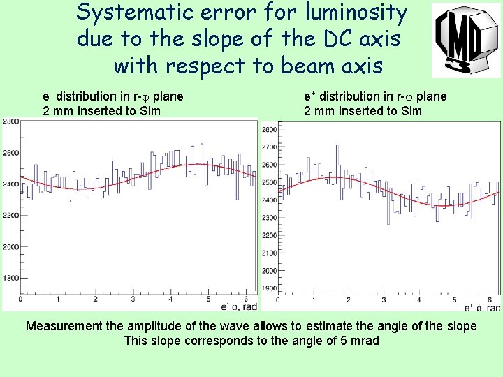 Systematic error for luminosity due to the slope of the DC axis with respect