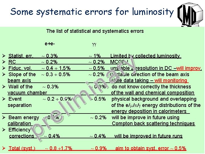 Some systematic errors for luminosity The list of statistical and systematics errors e+e. Statist.