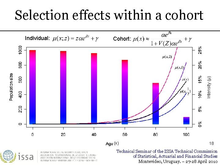 Selection effects within a cohort Cohort: Intensity (μ) Individual: (x) 18 Technical Seminar of