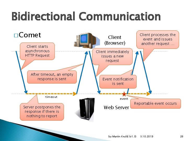 Bidirectional Communication � Comet Client starts asynchronous HTTP Request After timeout, an empty response