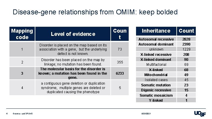 Disease-gene relationships from OMIM: keep bolded Mapping code Level of evidence 1 Disorder is