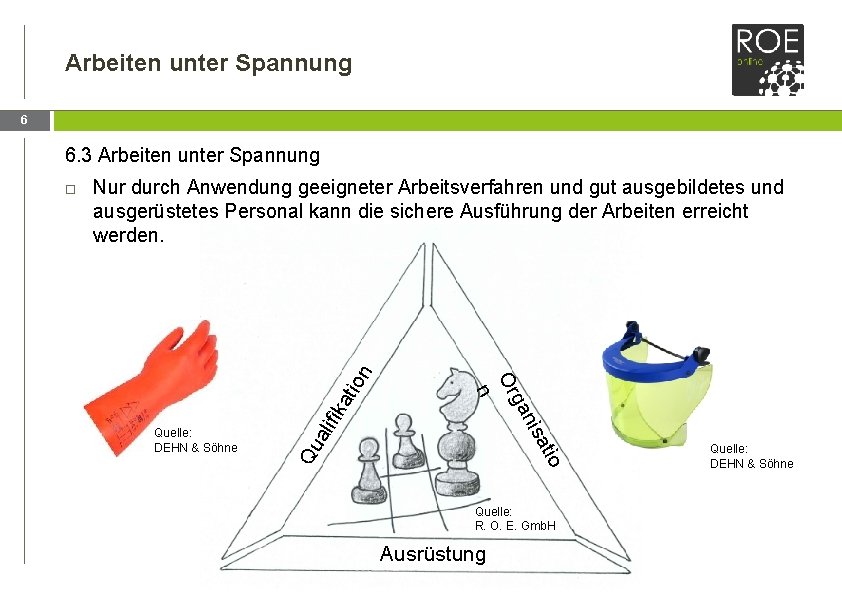 Arbeiten unter Spannung 6 6. 3 Arbeiten unter Spannung ati fik ali nis Quelle: