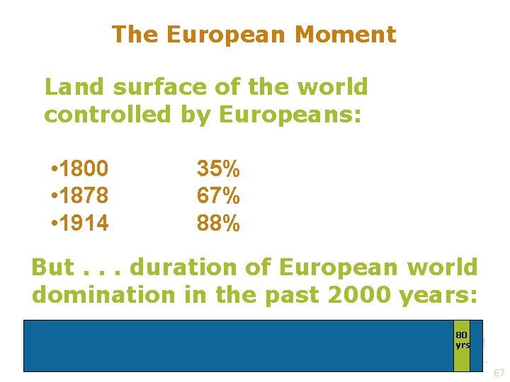 The European Moment Land surface of the world controlled by Europeans: • 1800 •