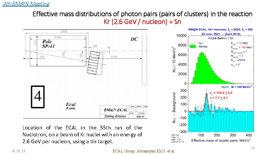 4 th BM@N Meeting Effective mass distributions of photon pairs (pairs of clusters) in