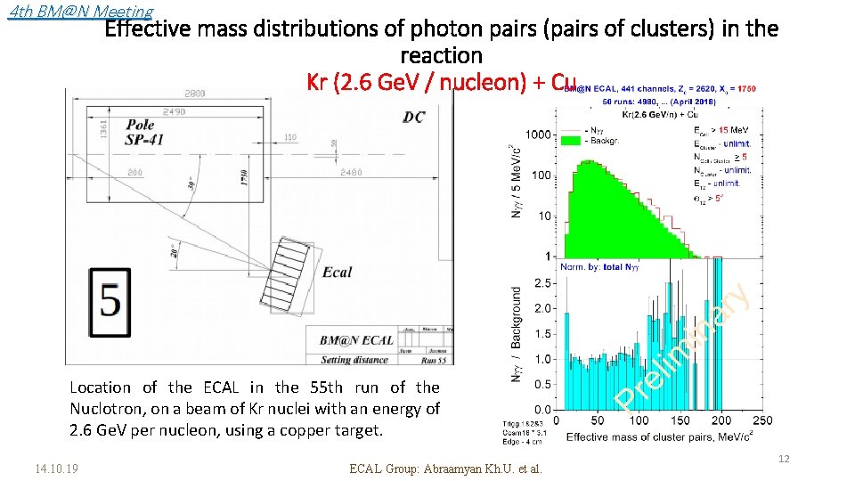 4 th BM@N Meeting Effective mass distributions of photon pairs (pairs of clusters) in