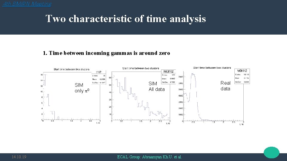 4 th BM@N Meeting Two characteristic of time analysis 1. Time between incoming gammas