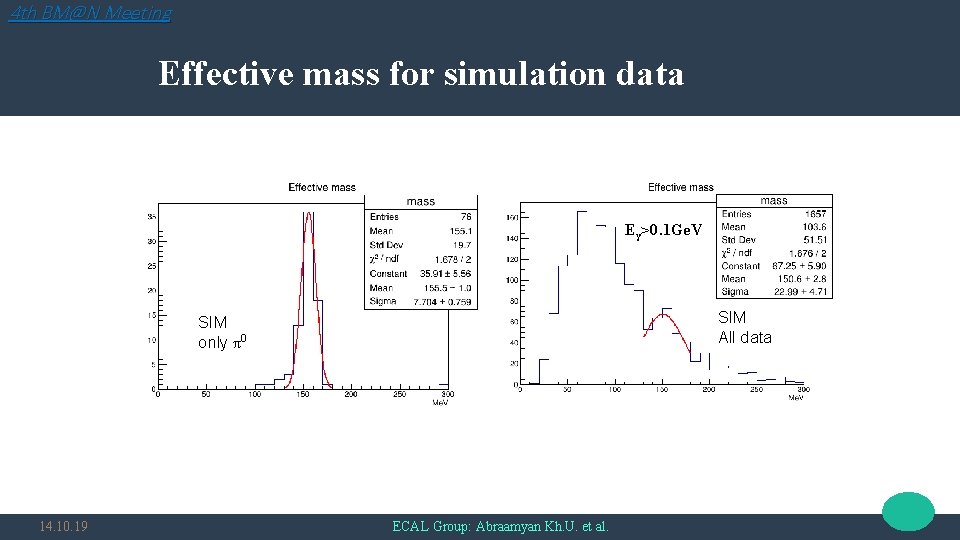 4 th BM@N Meeting Effective mass for simulation data Eγ>0. 1 Ge. V SIM