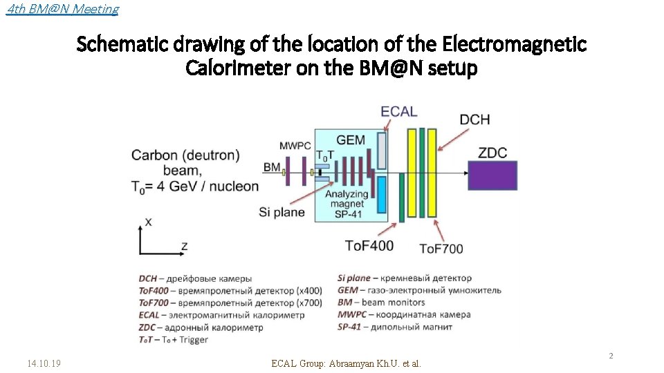 4 th BM@N Meeting Schematic drawing of the location of the Electromagnetic Calorimeter on