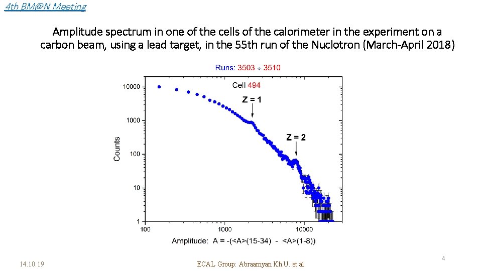 4 th BM@N Meeting Amplitude spectrum in one of the cells of the calorimeter