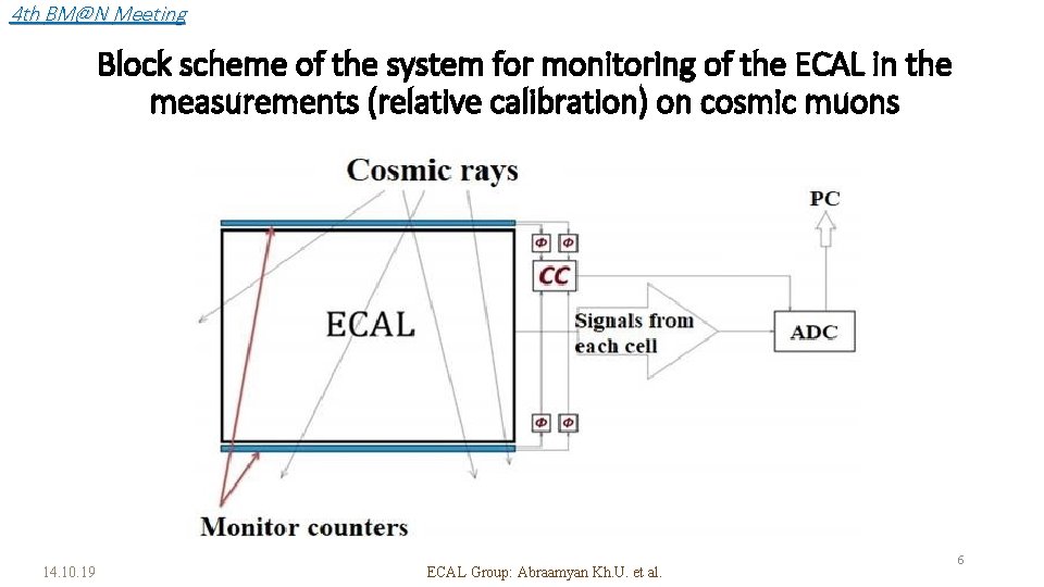 4 th BM@N Meeting Block scheme of the system for monitoring of the ECAL