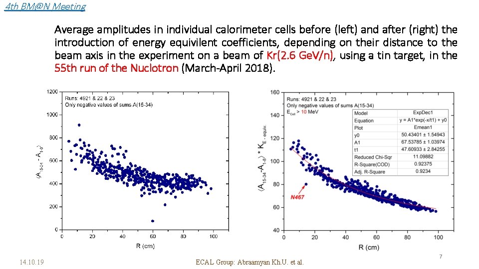 4 th BM@N Meeting Average amplitudes in individual calorimeter cells before (left) and after
