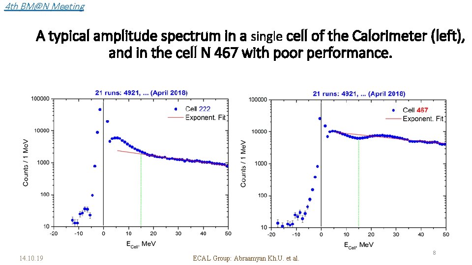 4 th BM@N Meeting A typical amplitude spectrum in a single cell of the