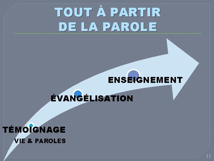 TOUT À PARTIR DE LA PAROLE ENSEIGNEMENT ÉVANGÉLISATION TÉMOIGNAGE VIE & PAROLES 11 