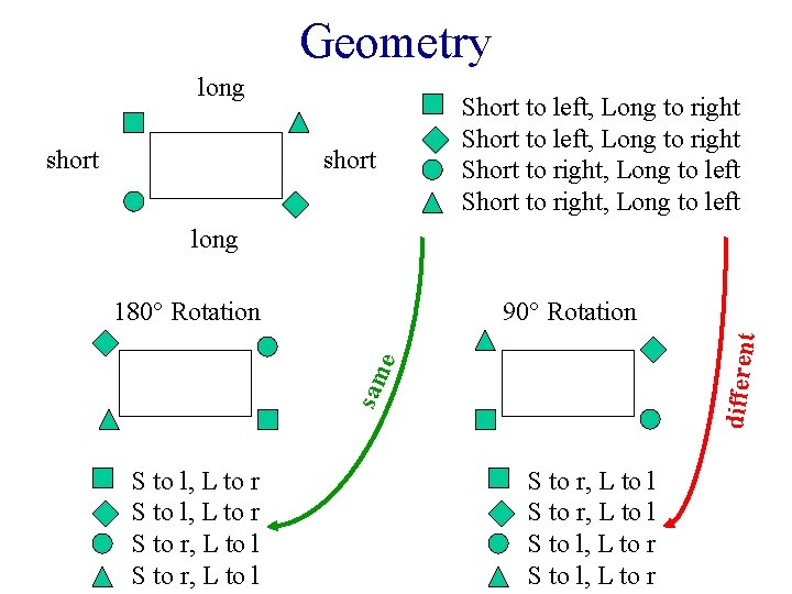 Geometry long short Short to left, Long to right Short to right, Long to
