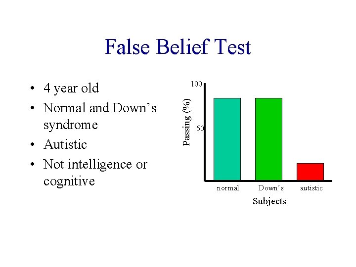 False Belief Test 100 Passing (%) • 4 year old • Normal and Down’s
