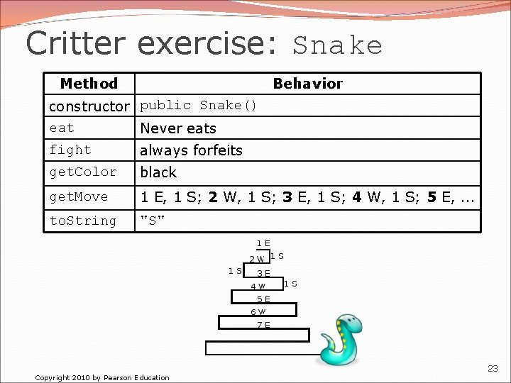 Critter exercise: Snake Method Behavior constructor public Snake() eat Never eats fight always forfeits