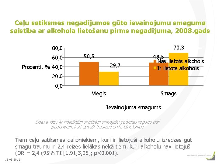 Ceļu satiksmes negadījumos gūto ievainojumu smaguma saistība ar alkohola lietošanu pirms negadījuma, 2008. gads